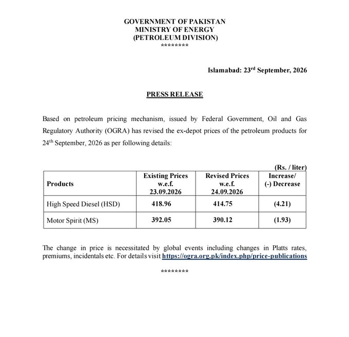 New Petrol Diesel Prices In Pakistan For September 24