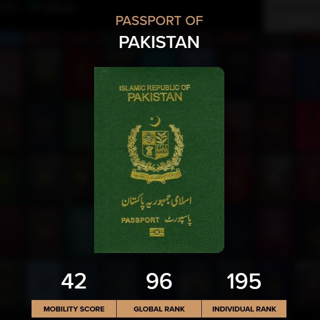 Pakistan Passport Ranking Falls To 183rd Globally In 2026 Check Full List Here