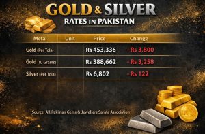 Per Tola Gold Rates Fall To Rs453336 In Pakistan Full Rates List