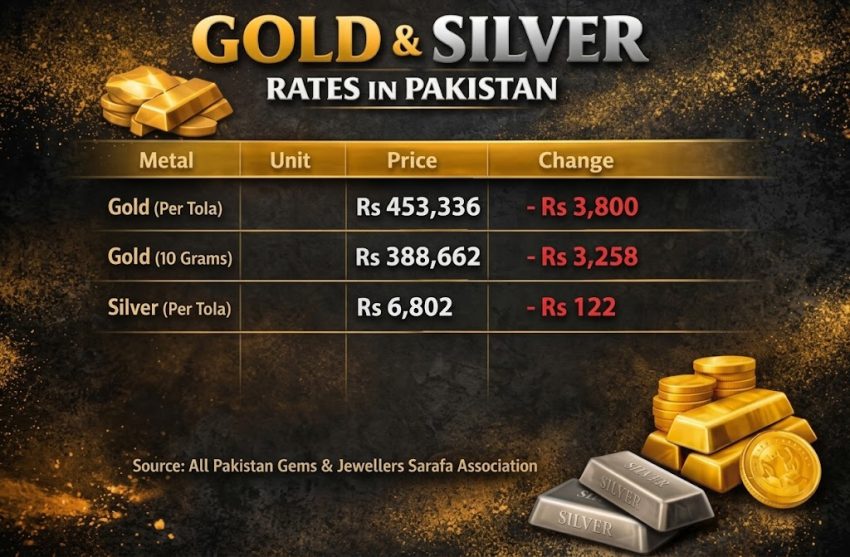 Per Tola Gold Rates Fall To Rs453336 In Pakistan Full Rates List