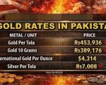 Per Tola Gold Rates In Pakistan Drops To Rs453936 Check New Price