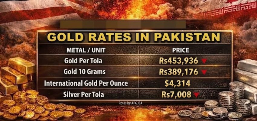 Per Tola Gold Rates In Pakistan Drops To Rs453936 Check New Price