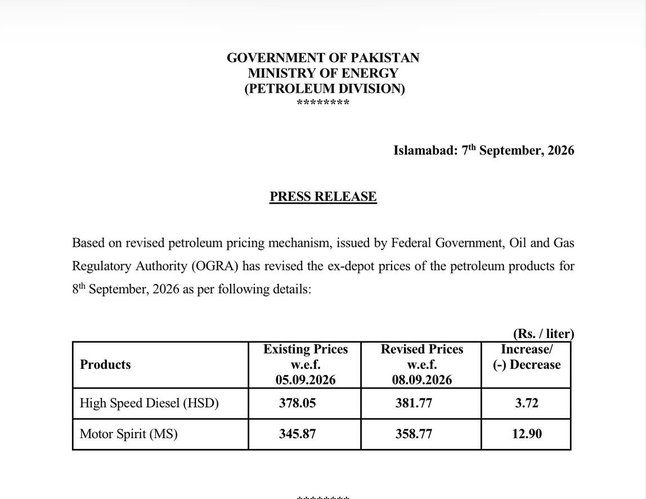 Petrol Price In Pakistan Jumps Rs12 90 To Rs358 77 Per Litre