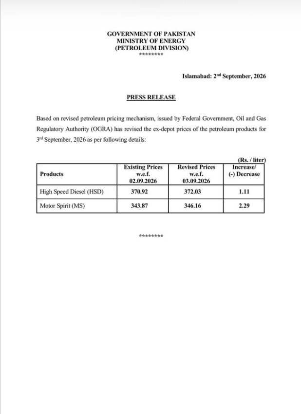 Petrol Price Jumps By Rs2 29 Per Litre In Pakistan Amid Global Oil Surge 