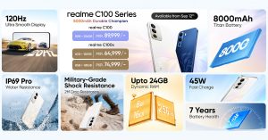 Realme C100 Series Launches In Pakistan With 8000mah Battery Built For Gen Zs Life Maxed
