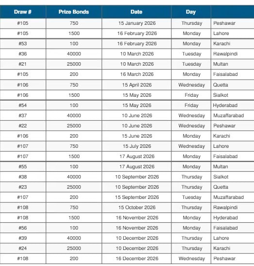 Rs200 Prize Bond Winners Draw Results 15 September 2026 