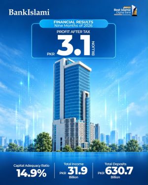 Bankislami Reports Profit After Tax Of Pkr 3 1 Billion For The Nine Months Of 2026 Strengthens Casa Ratio To Over 74