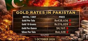 Gold Rates Slip To Rs438636 After 3k Dip Full Price List