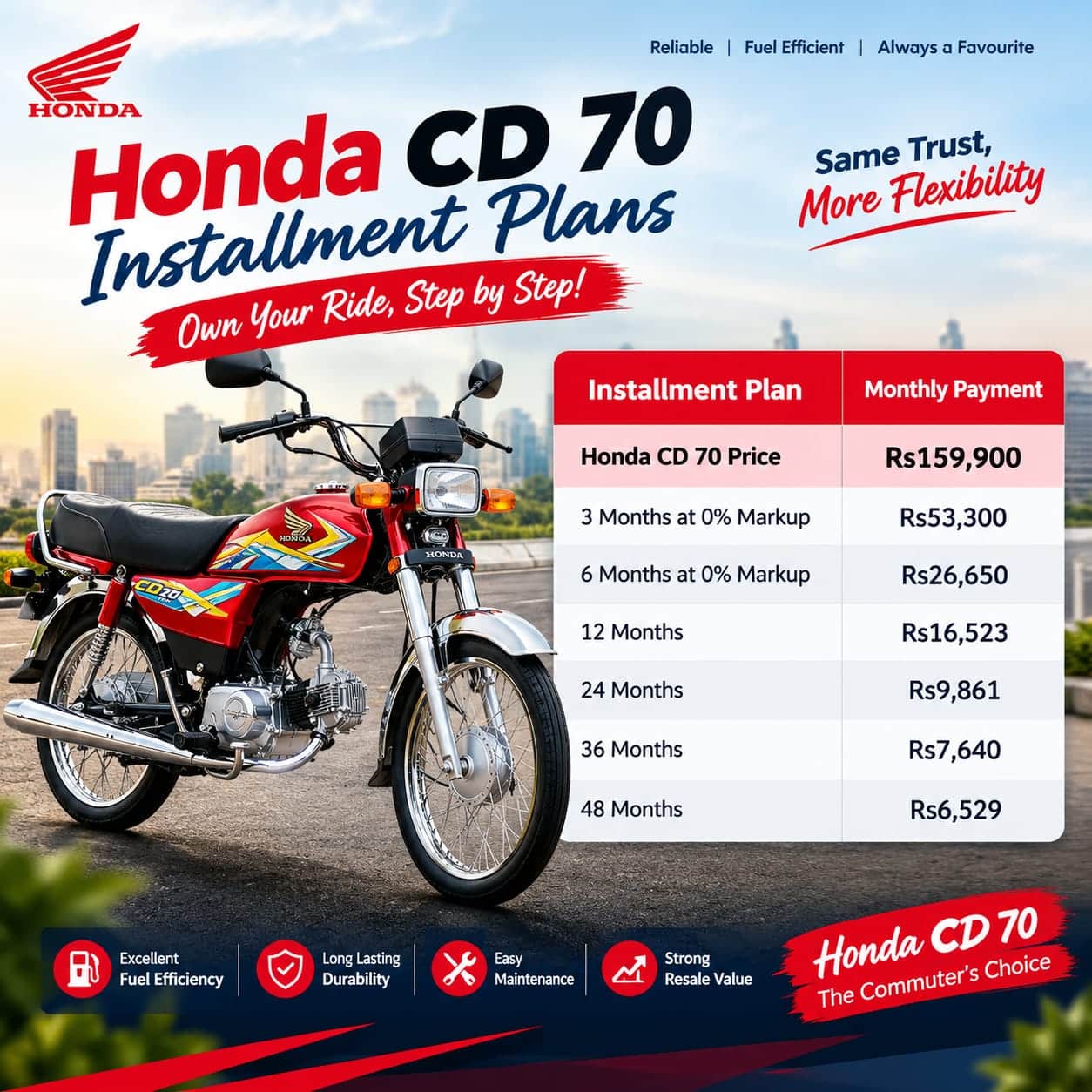 Honda Cd 70 2027 Installments Plans With Monthly Payments Starting At Rs6500 
