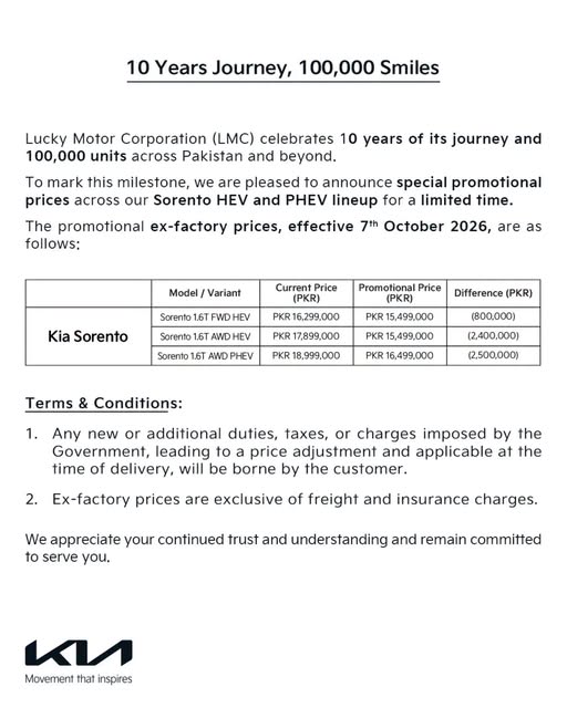 Kia Sorento New Prices In Pakistan After Rs2 5 Million Cut 