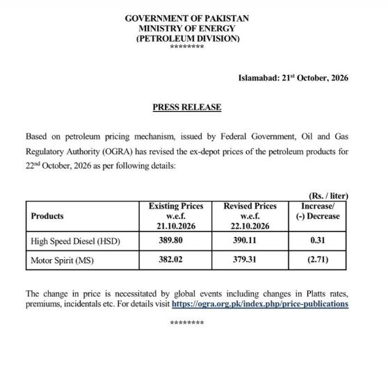 New Petrol Diesel Prices In Pakistan For October 22 2026 