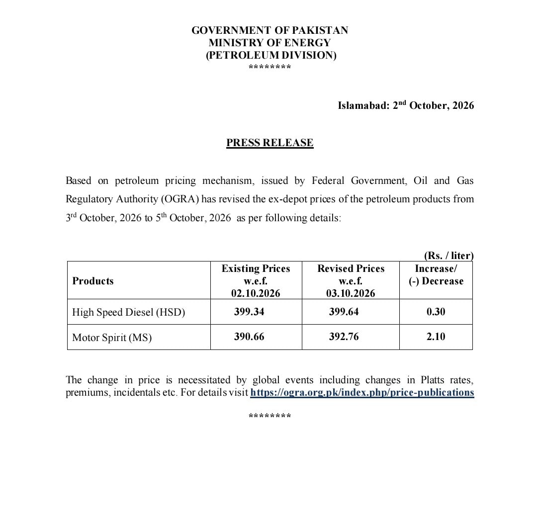 After successive increases, the price of petrol reached Rs ….. After successive increases, the price of petrol reached Rs …..
