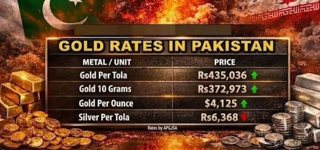 Sharp Check Icon Pakistan Gold Rate hits Rs435,036 per Tola; Check New Price List
