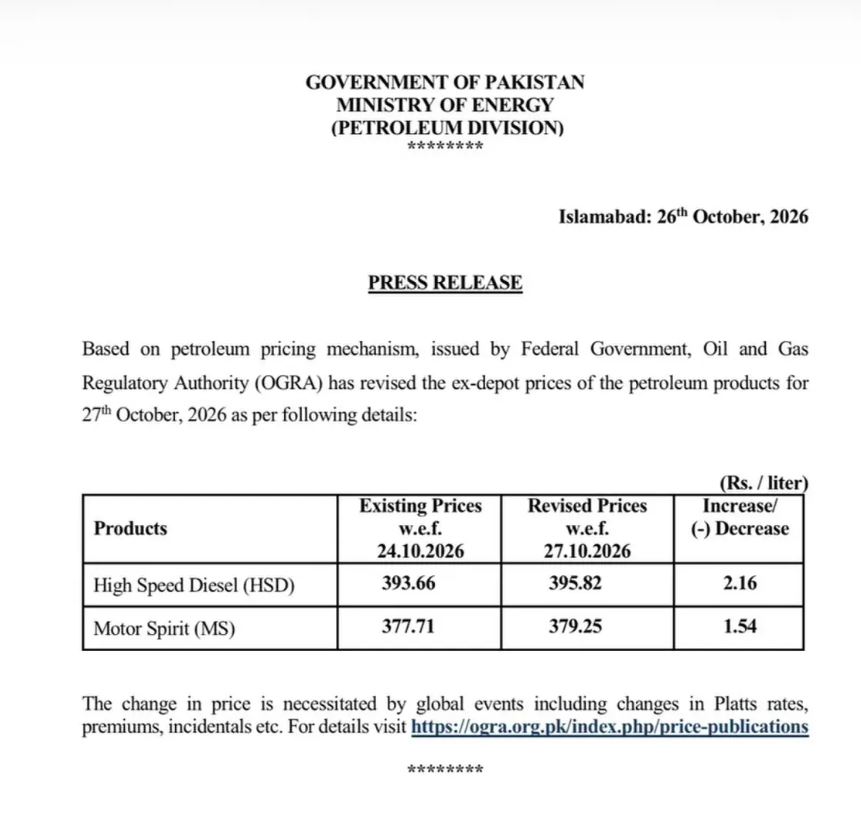 Petrol Hits Rs379 25 Diesel Climbs To Rs395 82 In Pakistan 