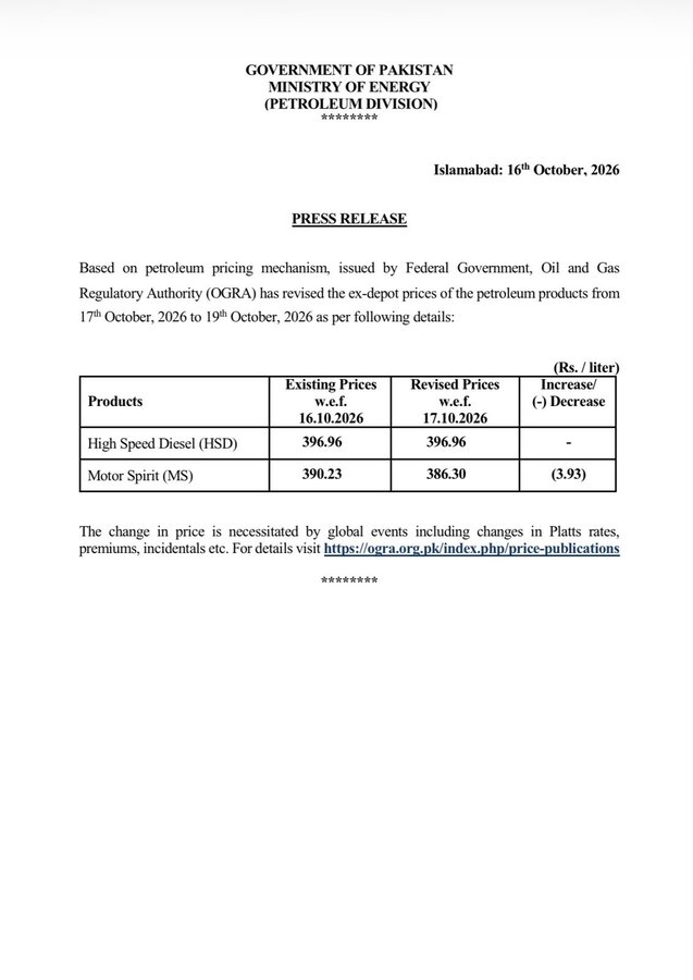 Petrol Price In Pakistan Drops To Rs386 In Fresh Weekend Cut 