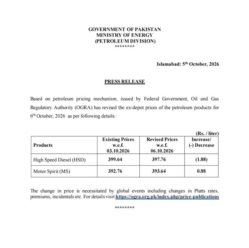 Petrol Price In Pakistan Rises To Rs Diesel Falls By Rs1 88 Per Litre