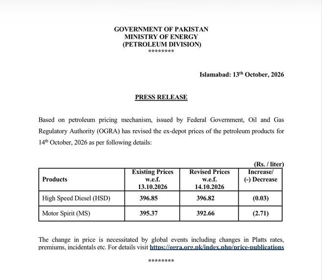 Petrol Price In Pakistan Slashed By Rs2 71 Per Litre For Oct 14 