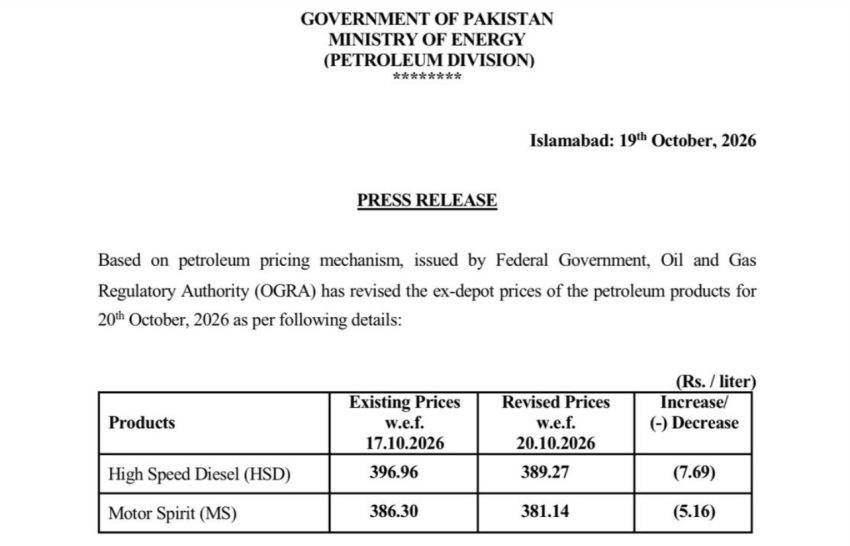 Petrol Price Lowered To Rs381 Diesel Slips To Rs389 