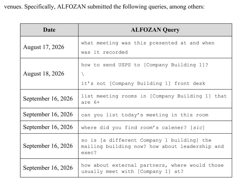 Saudi Engineer Faces Up To 5 Years In Jail As Fbi Uncovers Spy Recording Device At Openai 