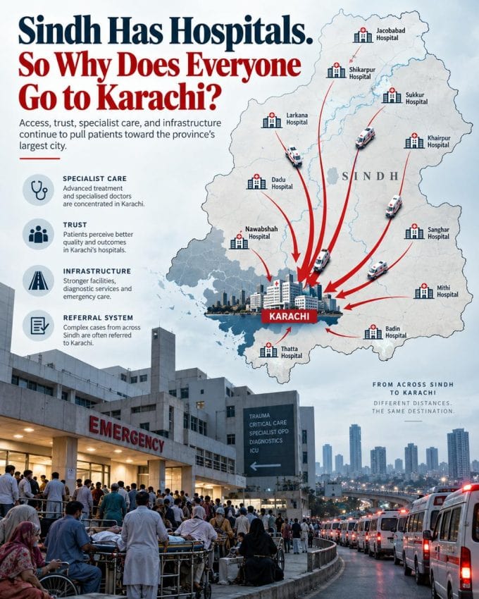 Sindh Has Hospitals So Why Does Everyone Go To Karachi
