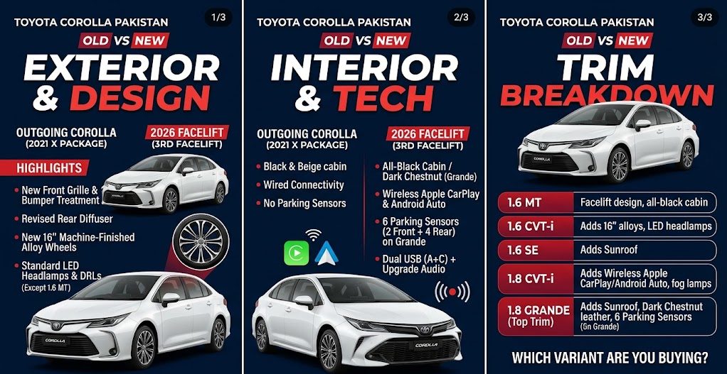 Toyota Corolla Facelift Heres Whats New For 2026 Model